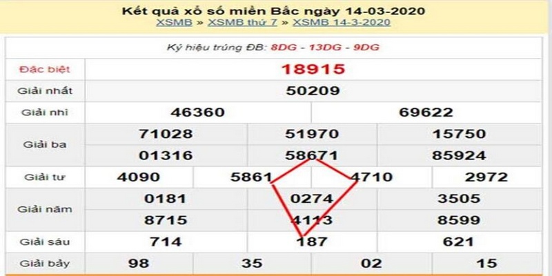Áp dụng các quy luật cơ bản trong soi cầu hình quả trám